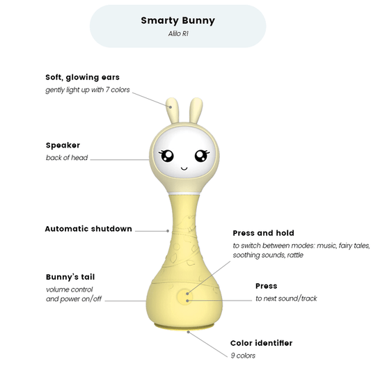 Alilo Smart Bunny Rattle | Educational Toy for Babies & Toddlers